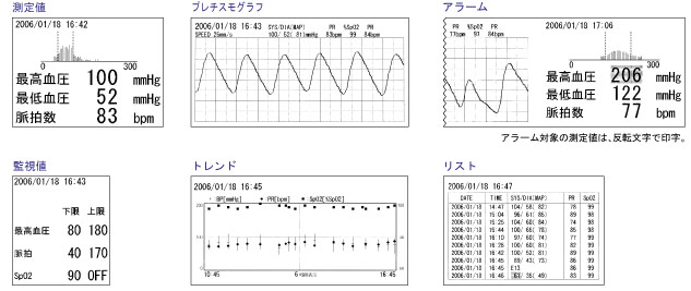 生物識別信息監視器TM - 2571 / TM - 2572(重要盒)打印打印示例圖像 生物識別信息監視器TM - 2571 / TM - 2572(重要盒)打印打印示例圖像