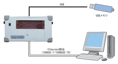 主營FA自動化、膠粘材料、油脂材料、機械設備、精密儀器、物流搬運,工具等產品 與PC連接