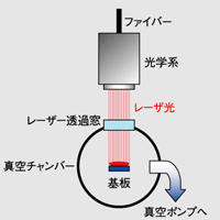 主營FA自動化、膠粘材料、油脂材料、機械設備、精密儀器、物流搬運，工具等產品
