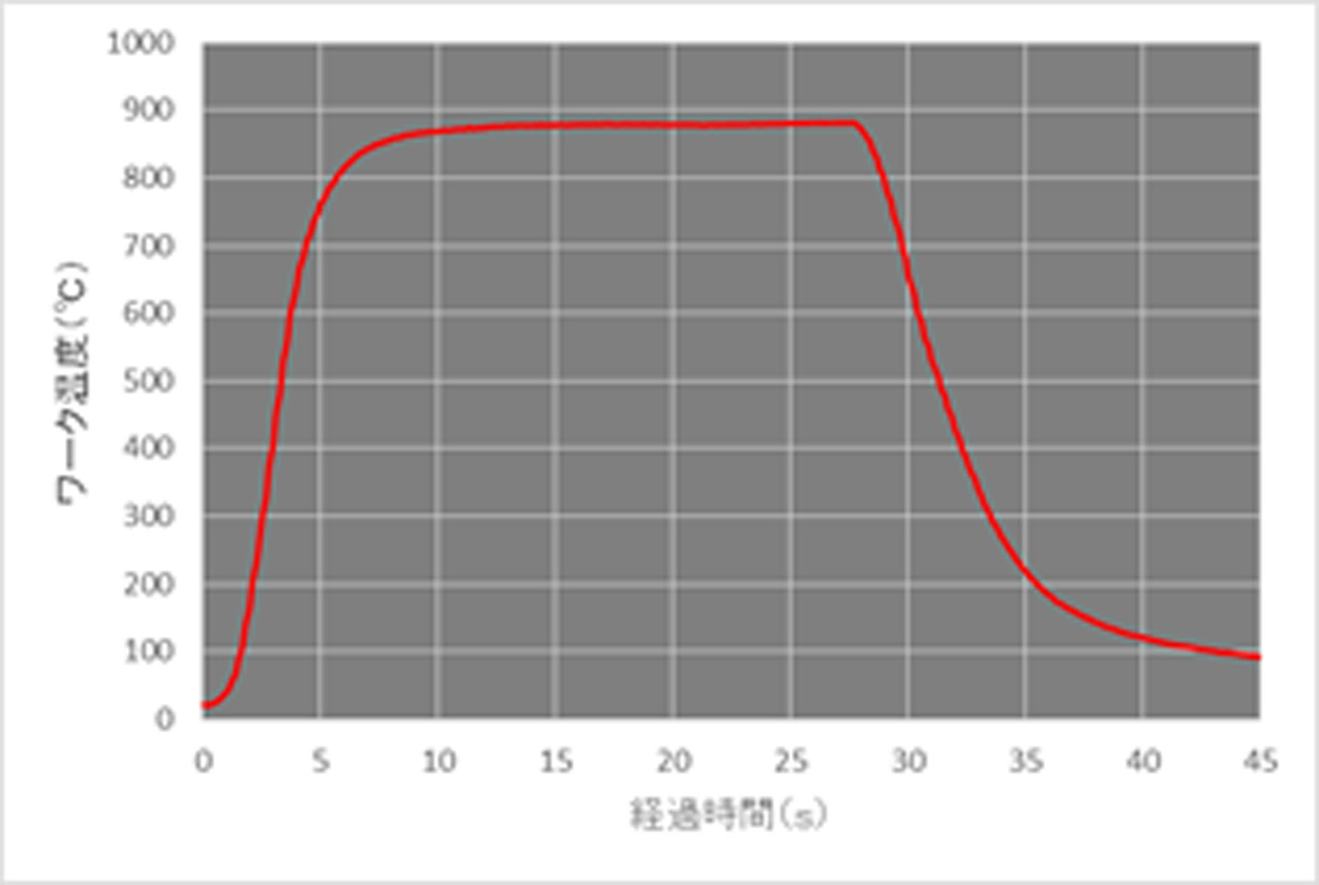 主營(yíng)FA自動(dòng)化、膠粘材料、油脂材料、機(jī)械設(shè)備、精密儀器、物流搬運(yùn)，工具等產(chǎn)品