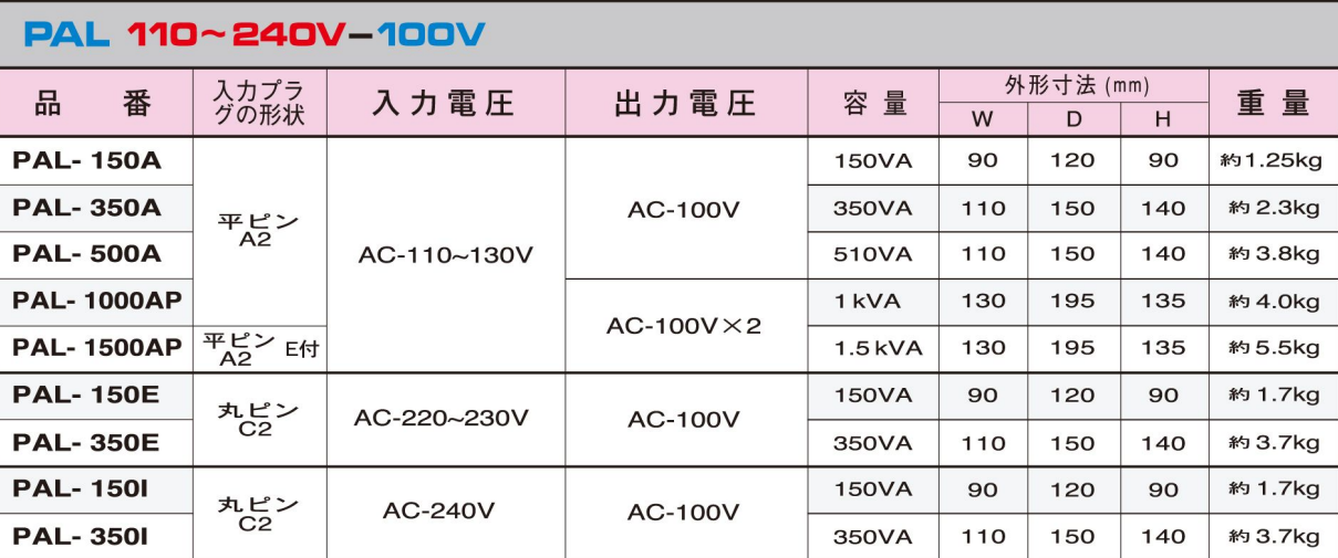 主營FA自動化、膠粘材料、油脂材料、機械設備、精密儀器、物流搬運，工具等產品
