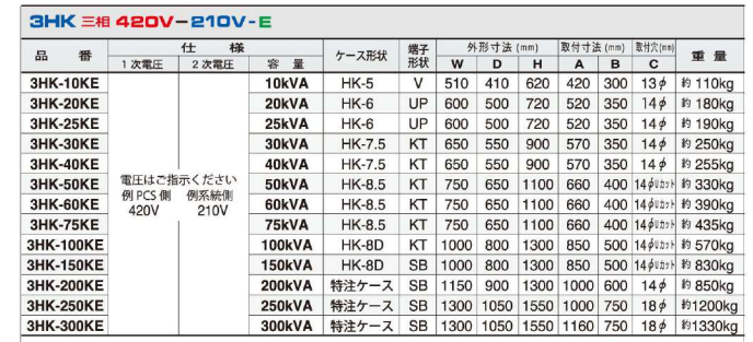 主營FA自動化、膠粘材料、油脂材料、機械設備、精密儀器、物流搬運，工具等產品