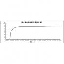 亞速旺藤野代理 ASONE  ST-PS ASONE一次性比色皿 比色皿 CUVETTE 1-2855-01 授權代理,日本進口