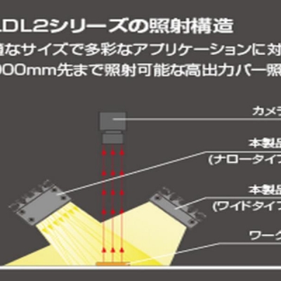 條形直射LED光源CCS HLDL2-1200X45RD-DF-W HLDL2-1200X45RD-DF-W 晰寫速CCS廣州代理