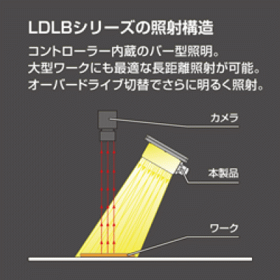 原廠供應(yīng)CCS LDLB-300SW-N LDLB-300SW-N 晰寫速CCS廣州代理