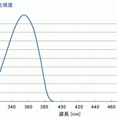 ORC廣州代理，ORC 照度計UV-35 UV-35歐阿希